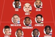乐鱼电竞下载:合着就差这一人了？外媒预测利物浦新赛季阵容：全都少不了伊萨克