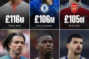 乐鱼:英超Big6引援纪录：维尔茨1.16亿英镑排名第一