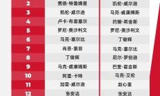 乐鱼电竞下载:2025斯诺克世界排行榜最新 斯诺克世界排名前16名