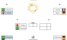 乐鱼:世俱杯预测：巴黎&切尔西，唯二的争冠热门和最有可能的决赛对阵