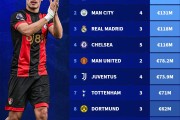 乐鱼电竞APP:难以置信的陌生！德转统计今夏豪门开销：利物浦2.14亿排第一